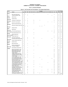 ACADEMIC YEAR 2002/2003 Part 9