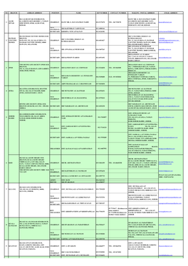 No Branch Ashram Address Position Name H/P Number Contact Number Mailing / Postal Address Email Address