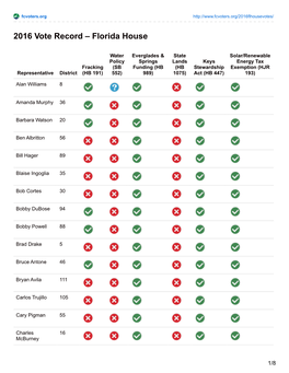 2016 Vote Record – Florida House