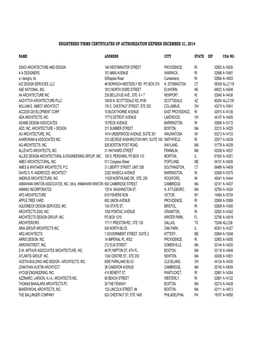 Registered COA List 012813