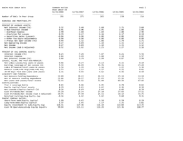 Bhcpr Peer Group Data Summary Ratios Page