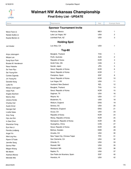 Walmart NW Arkansas Championship Final Entry List - UPDATE