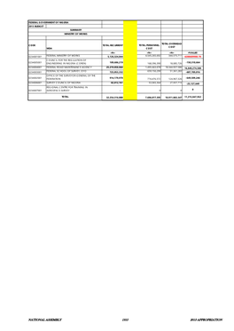 National Assembly 1955 2013 Appropriation Total Recurrent Total Capital Total Allocation