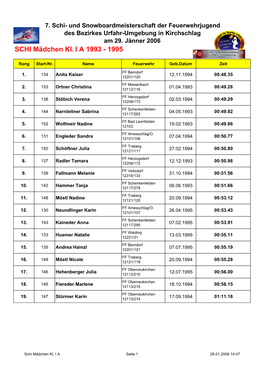 SCHI Mädchen Kl. IA 1993