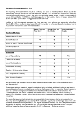 4 Secondary Schools Below Floor 2014, Item 77. PDF 48 KB