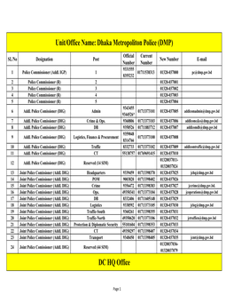 Unit/Office Name: Dhaka Metropoliton Police (DMP) DC HQ Office