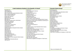 Credit Institutions Resident in the Republic of Irelanda Domestic