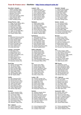 Tour De France 2011 – Startliste –