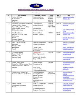 Organization Name and Position Tel # Fax # Email 1. Action Aid Nepal PO