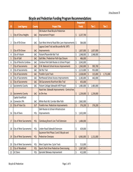 Bicycle and Pedestrian Funding Program Recommendations