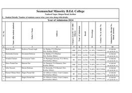 Seemanchal Minority B.Ed. College Tauheed Nagar, Baigna Road, Katihar I