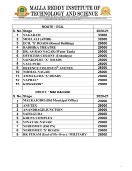 S. No. Stage 2020-21 1 NAGARAM 33000 2 MOULALI (APHB) 32000 3 ECIL 'X' ROADS (Round Building) 29000 4 RADHIKA THEATRE 29000 5 DR