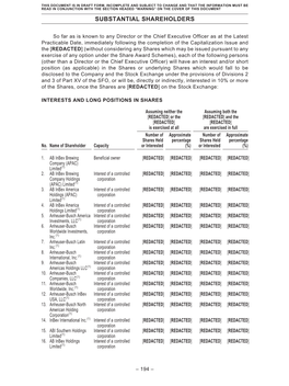 Substantial Shareholders