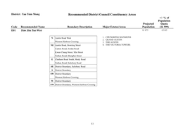 District : Yau Tsim Mong