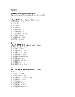 A E乐人气男歌手most Popular Male Singer 1. 陈奕迅eason Chan 2. 林峰raymond Lum 3. JJ 林俊杰JJ Lin 4