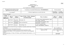 ANNEXURE 5.8 (CHAPTER V, PARA 25) FORM 9 List of Applications For