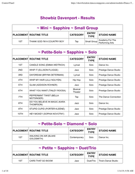 Showbiz Davenport - Results