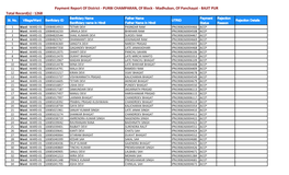 BAJIT PUR Total Record(S) : 1268 Benficiary Name Father Name Payment Rejection Sl