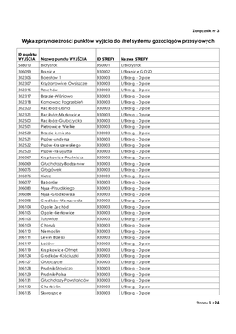 Wykaz Przynależności Punktów Wyjścia Do Stref Systemu Gazociągów Przesyłowych