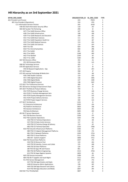 HR Hierarchy As on 3Rd September 2021