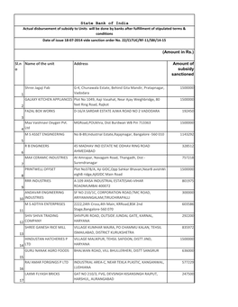 Sl.N O Name of the Unit Address Amount of Subsidy Sanctioned State