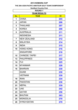 2013 Nomura Cup Round 1