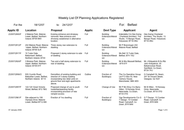 Weekly List of Planning Applications Registered For: Belfast