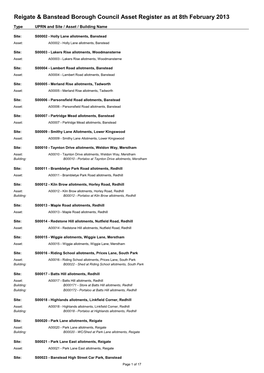 Reigate & Banstead Borough Council Asset Register As at 8Th February