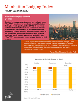 Manhattan Lodging Index Q4 2020