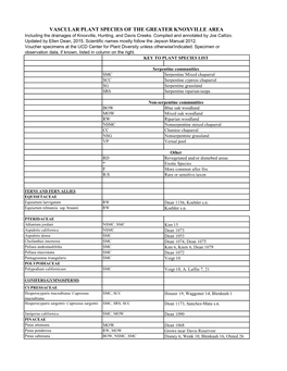 VASCULAR PLANT SPECIES of the GREATER KNOXVILLE AREA Including the Drainages of Knoxville, Hunting, and Davis Creeks