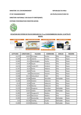 Ministere De L'environnement Republique Du Mali Et