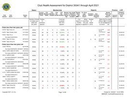 Club Health Assessment MBR0087