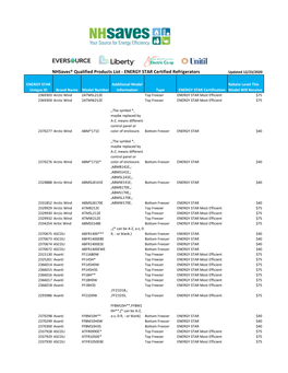 Nhsaves® Qualified Products List - ENERGY STAR Certified Refrigerators Updated 12/23/2020