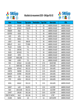 Résultats Mouvement Par VILLE Corrigé