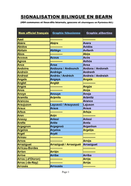 SIGNALISATION BILINGUE EN BEARN (484 Communes Et Lieux-Dits Béarnais, Gascons Et Charnègues En Pyrénées-Atl.)