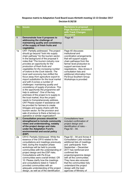 Response Matrix to Adaptation Fund Board Issues Thirtieth Meeting 12-13 October 2017 Decision B.30/18