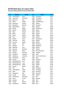 BETON RACE Basic 25. Května 2019 Startovní Listina Aktuální Ke Dni 20