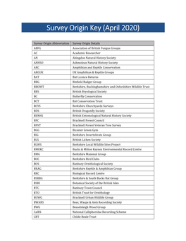 Survey Origin Key (April 2020)