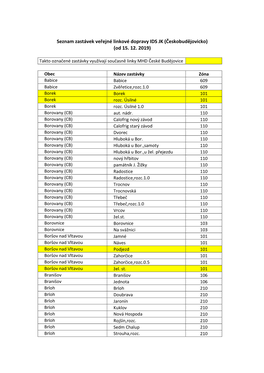 Seznam Zastávek VLD IDS JK Od 15.12.2019 Zdrojový