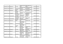 Liskeard & Looe Watson D St Neot Church PCC