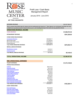 Profit Loss / Cash Basis Management Report