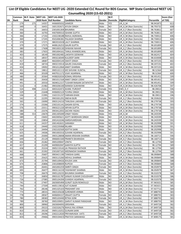 List of Eligible Candidates for NEET UG -2020 Extended CLC Round for BDS Course