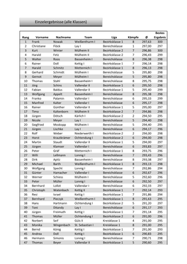 Liga Datenbank AK Winter Einzelwertung