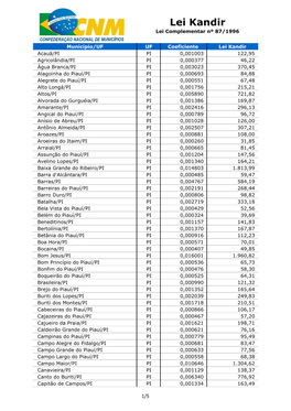 Lei Kandir Lei Complementar Nº 87/1996