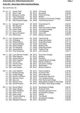 Boys Open 200M Individual Medley Non Swimmers