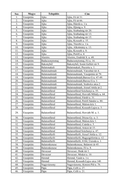 Ssz. Megye Település Cím 1. Veszprém Ajka Ajka, Fő Út 31. 2