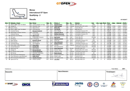 Monza International GT Open Qualifying - 2