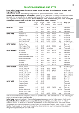 Bridge Dimensions and Type