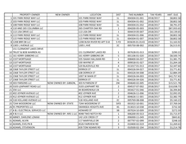 Property Owner New Owner Location Dist Tms Number Tax Years Amt