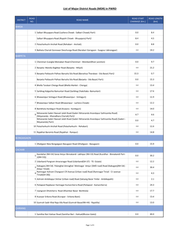 List of Major District Roads (MDR) in PWRD